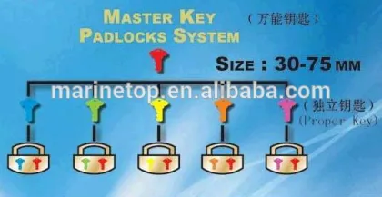 Master Key System Padlocks & Keys