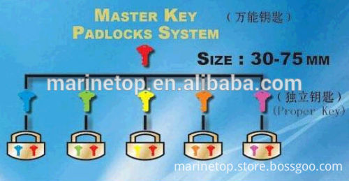 Master Key System Padlock Master Key System Padlocks & Keys, High Quality Master Key System ...