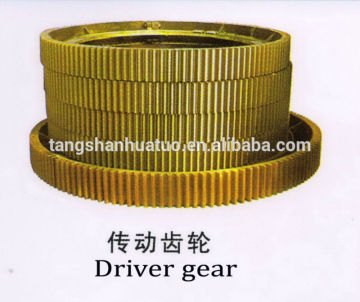 mining machinery gear