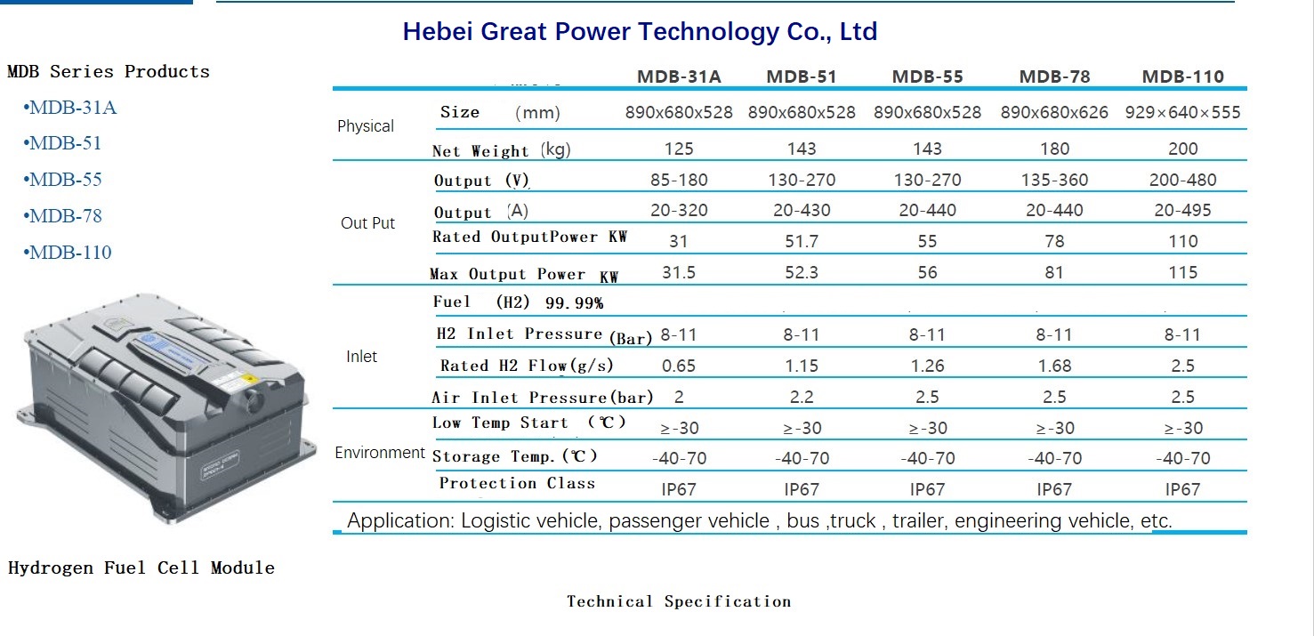 Hydrogen Fuel Cell Stack Components 51kw Hydrogen Fuel Cell Stack For Hydrogen Vehicles, High Quality 51kw ...