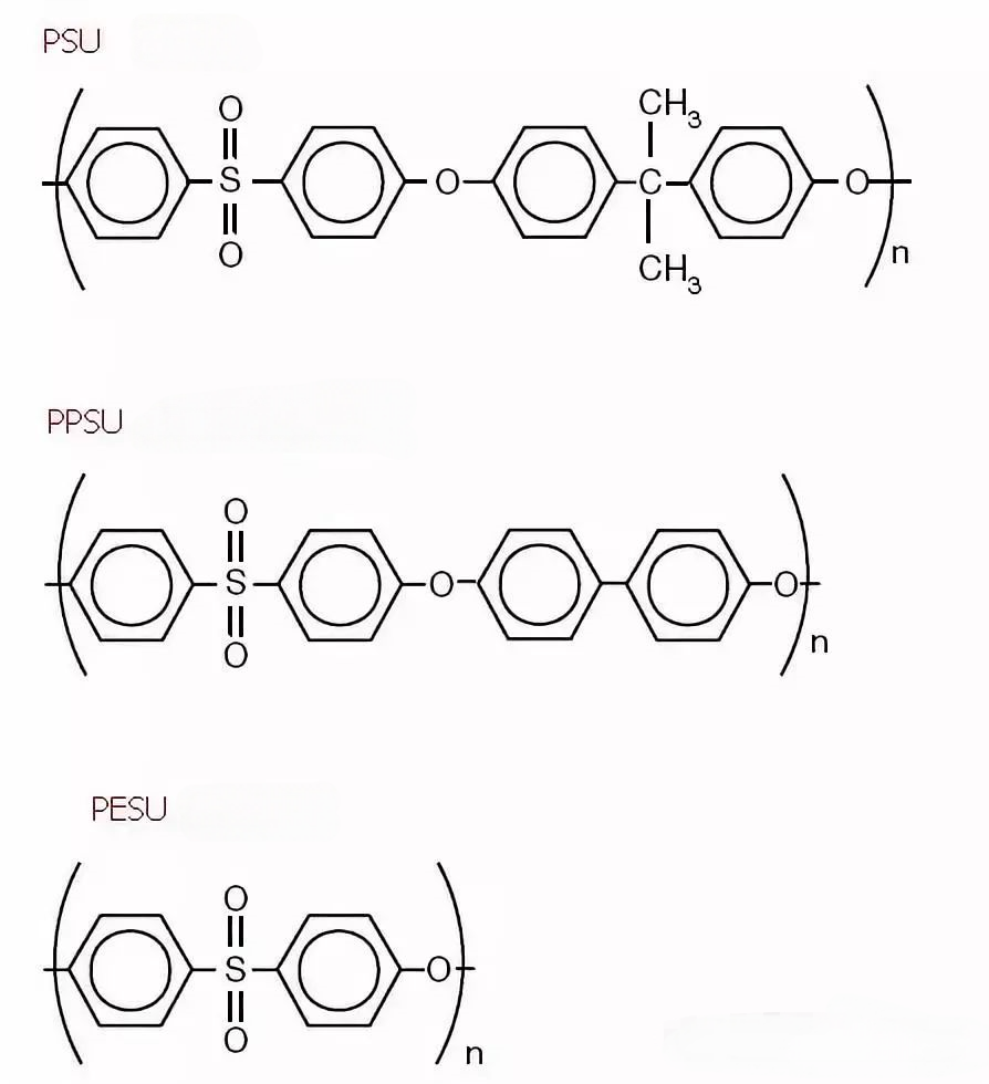 ppsu