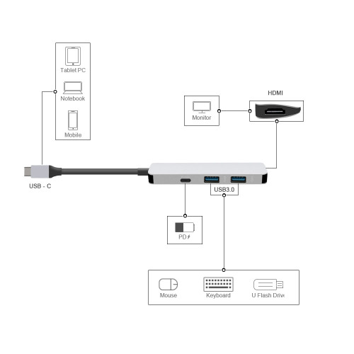 4ポートTpe-C-2USB3.0 1Type-C 1HDMIアダプター