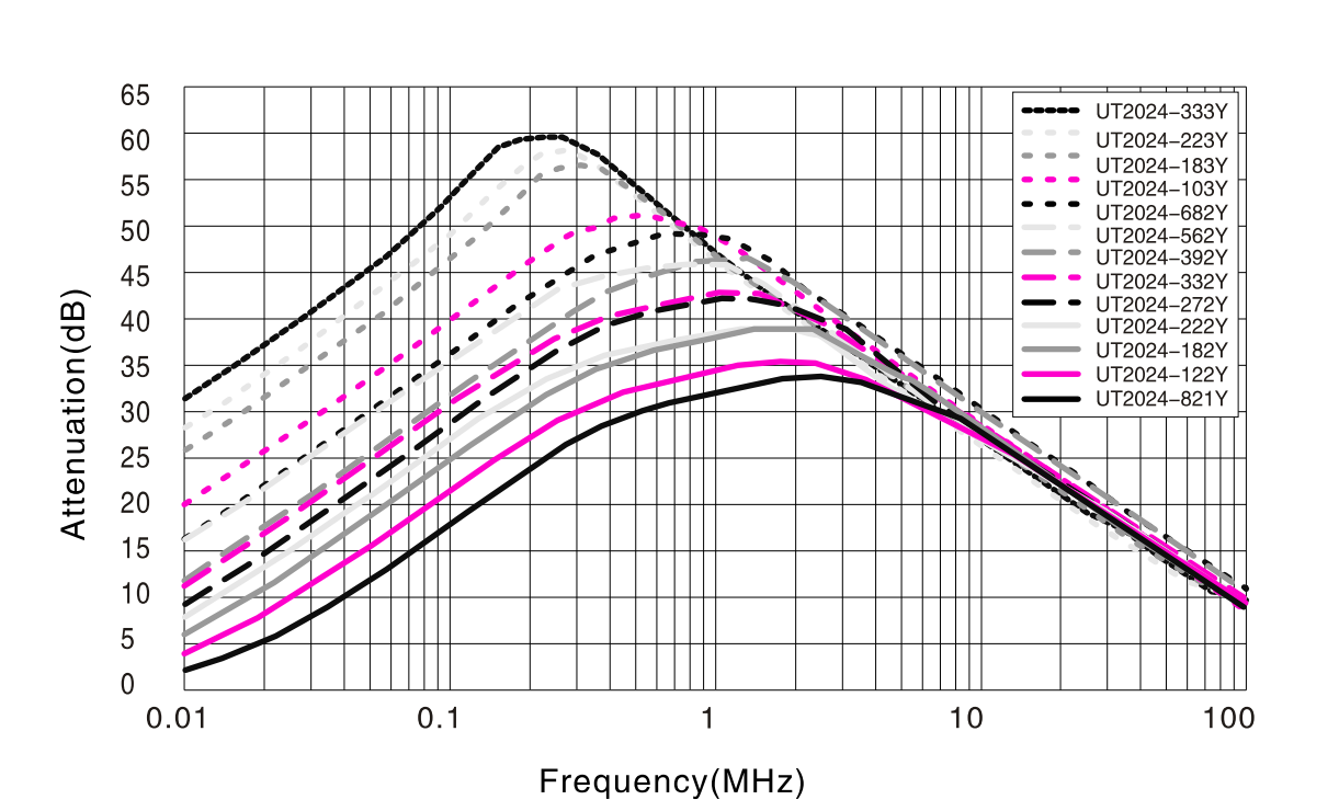 FERRTX-UT-2024-TEST