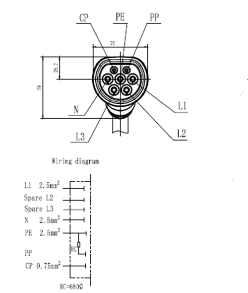 Electric Vehicle Plug IEC 62196-2