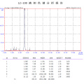 Intermedi di Tofisopam, CAS 15462-91-6