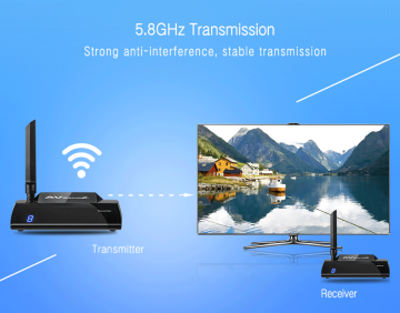PAKITE HDMI 5.8G Audio Video Sender Receiver with IR Remote
