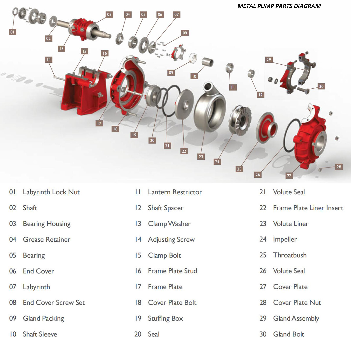 METAL PUMP PARTS DIAGRAM