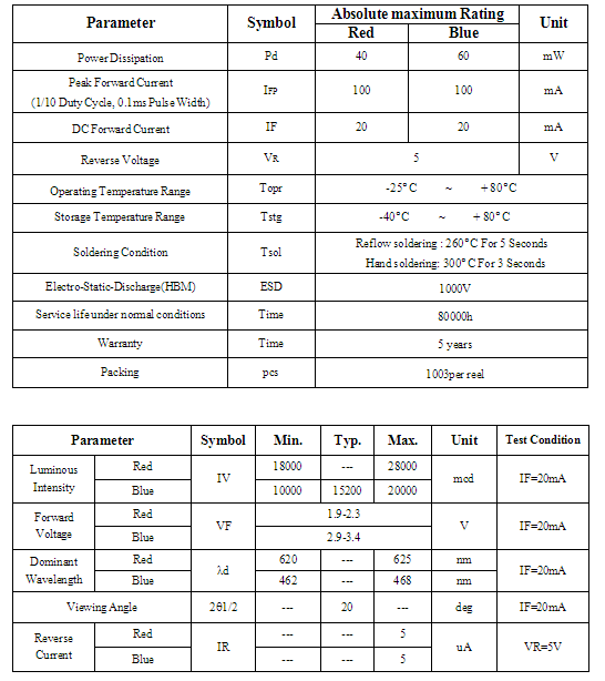 5mm Bi-color LED datasheet