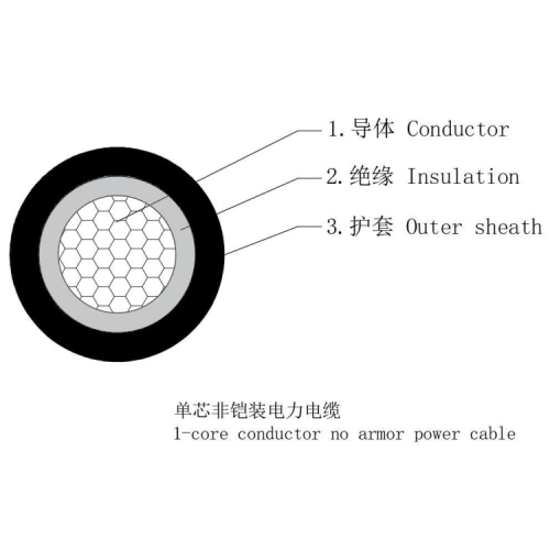 Cable de cu/xlpe/nmwa‌‌/pvc-0.6/1KV