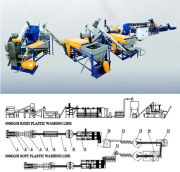 Plastic Machine for Pet Bottle Crushing Washing and Granulation