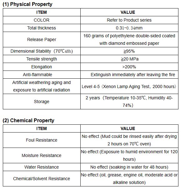 Parameter2