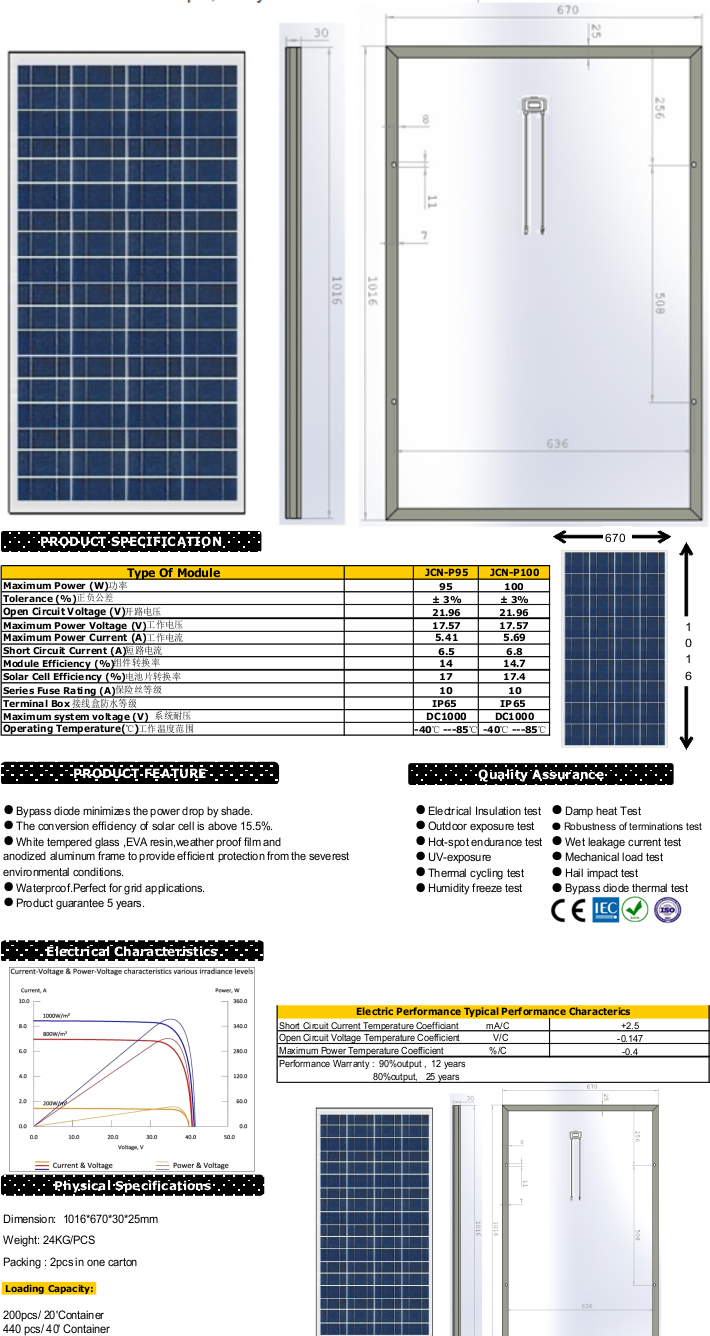 Poly PV Solar Module