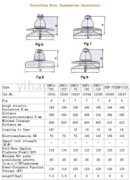 Porcelain Insulator Disc (Others)