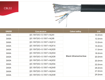 Jack Noodles Style Multicore Audio Cable