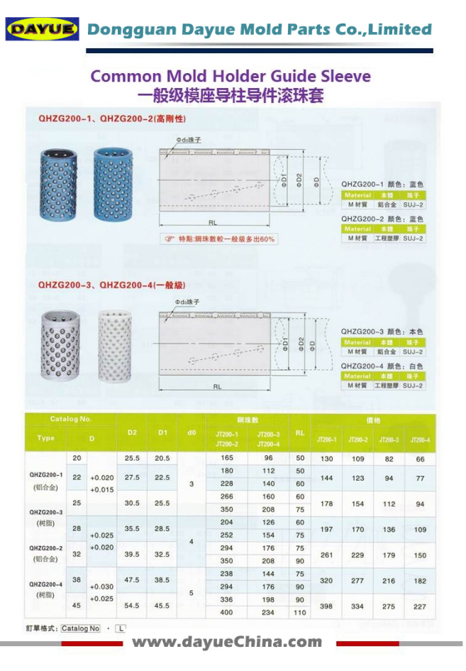 Mold Components