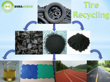 Dura-shred Automatic TSD2471(182) tire shredder machines for sale