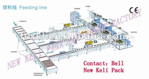 Automatic biscuit\ bread \ moon-cake Feeding line