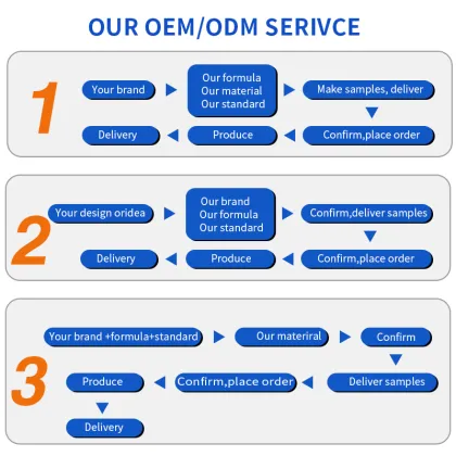 Eco-Concentrated Travel Laundry Detergent Tablets