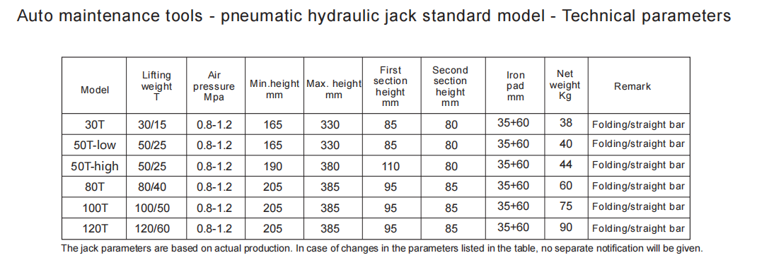 hydraulic jack paramter