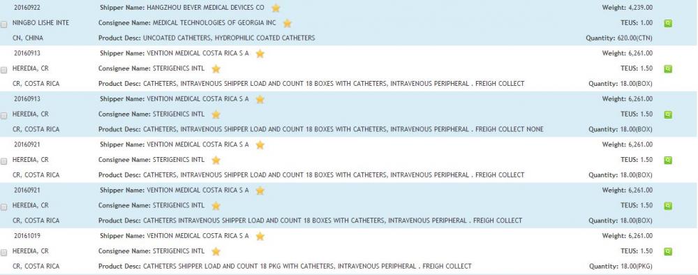 USA Catheters Import Data