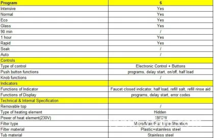 12 Place Setting White 220V Built-in Dishwasher - Fully Integrated Appliances