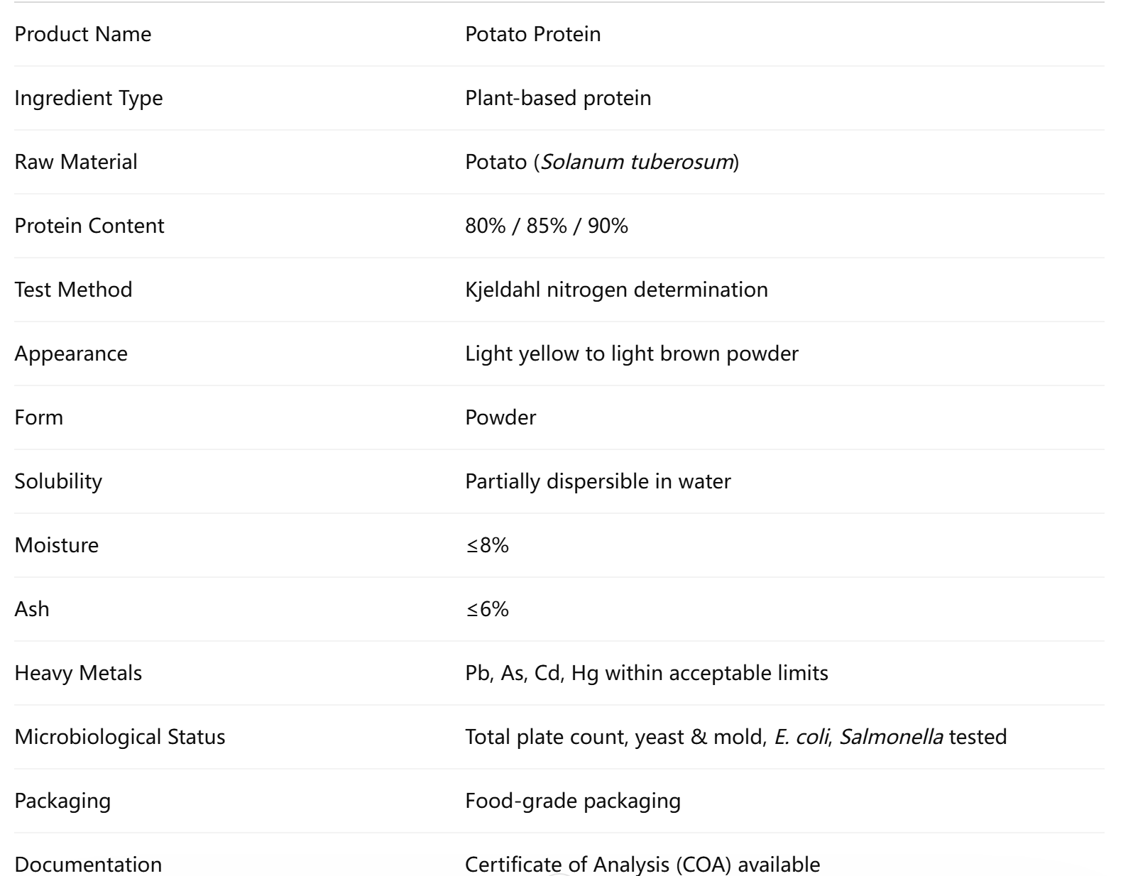 Potato Protein Raw Material Supplier