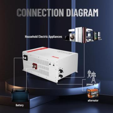 Inverter that can charge battery 3000W