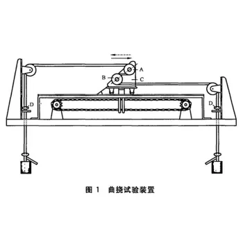 Rubber Plastic Insulated Cable Flexing Tester Instrument Bending Test