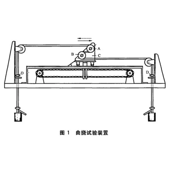 Rubber Plastic Insulated Cable Flexing Tester Instrument Bending Test