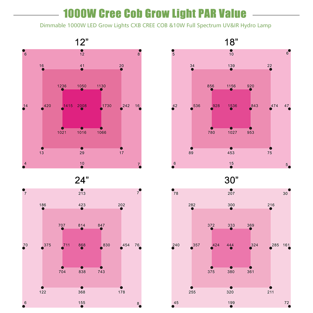 1000 LED Grow Light