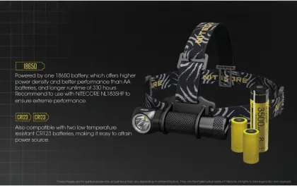NITECORE HC33 Headlamp: 1800 Lumens XHP35 HD LED - L-Shaped Waterproof Headlight for Camping and Travel