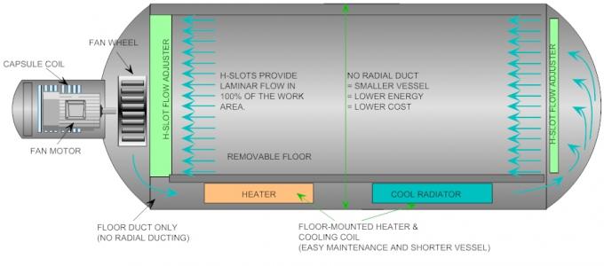 Composite Materials Autoclave