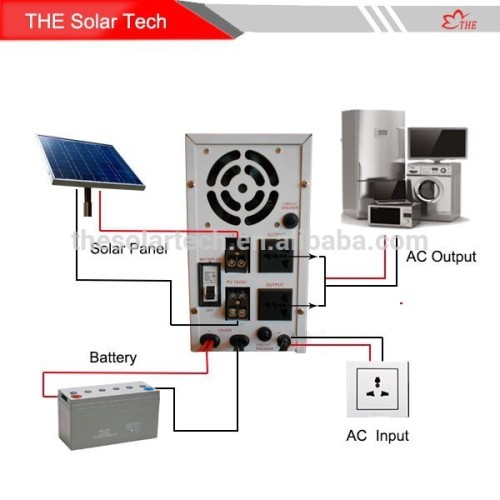 17KVA mppt solar system