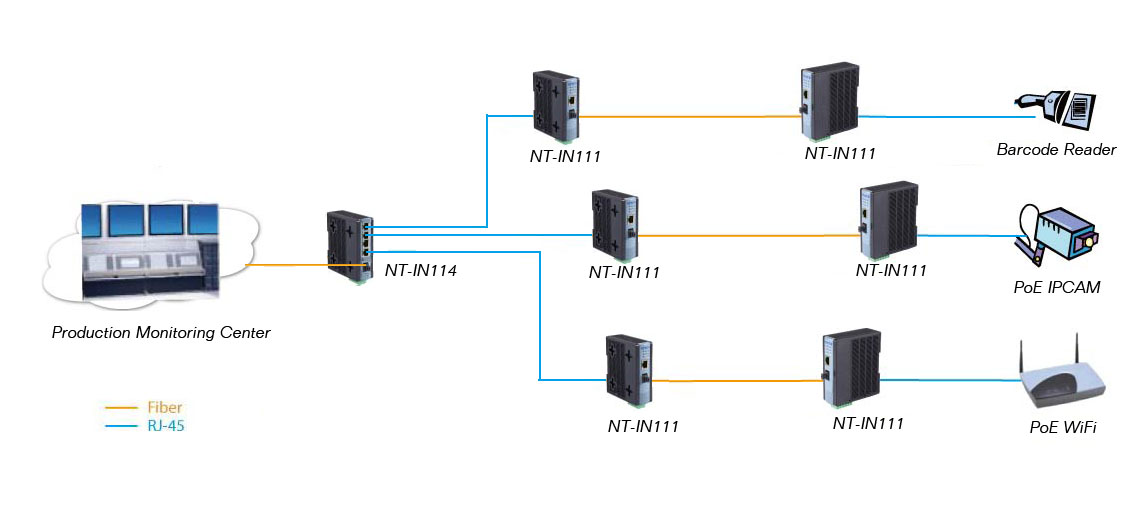 5 ports fast Ethernet fiber switch