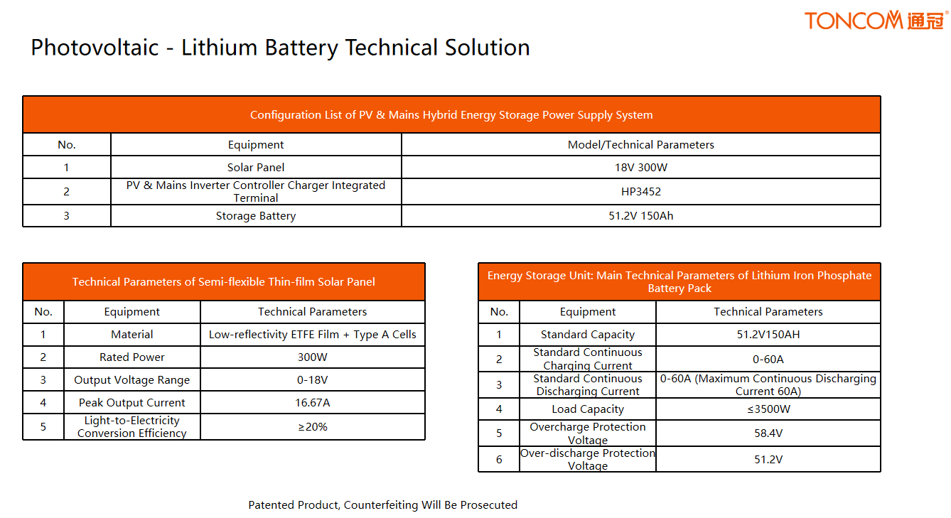 Solar-Powered Toncom Smart Bus Shelter