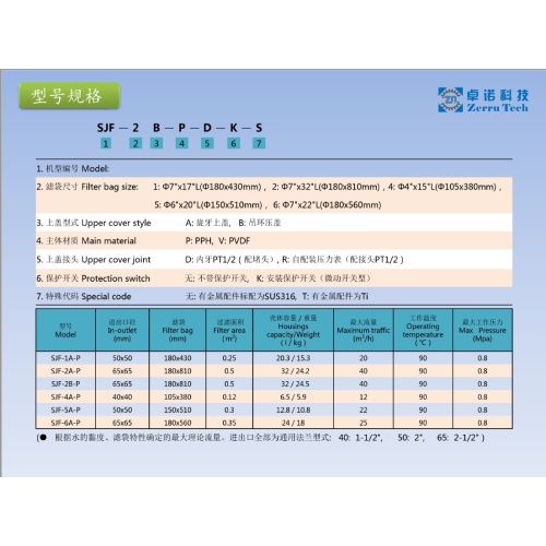 Durable PP Bag Filter for Industrial Applications