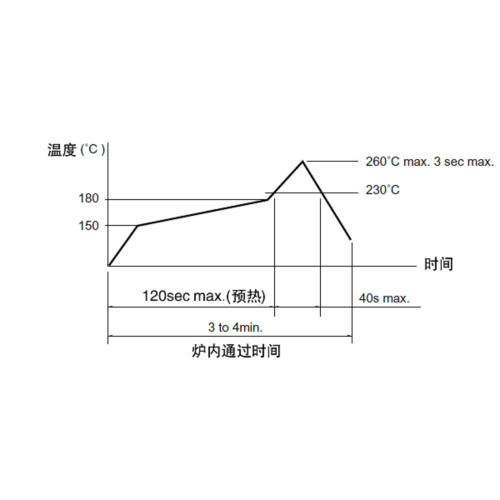 3.0 × 2.0mm Small Touch Switch