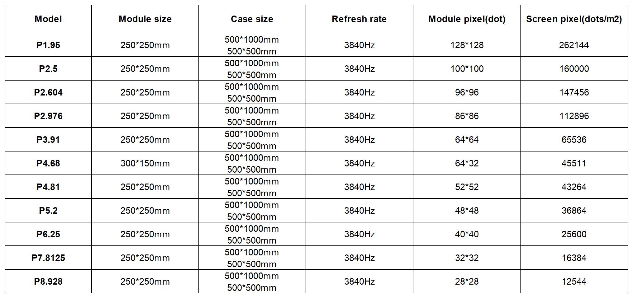 Interactive LED floor tiles Specifications