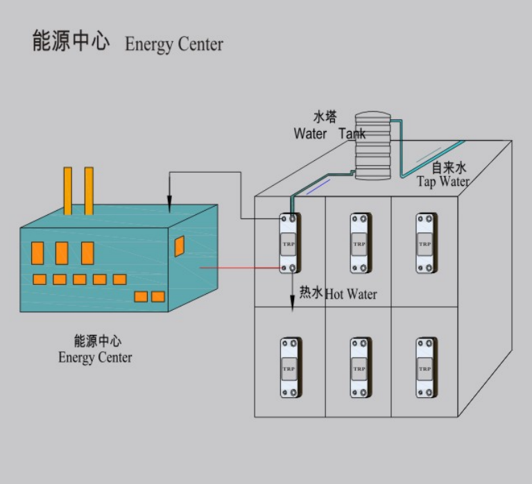 Energy Center