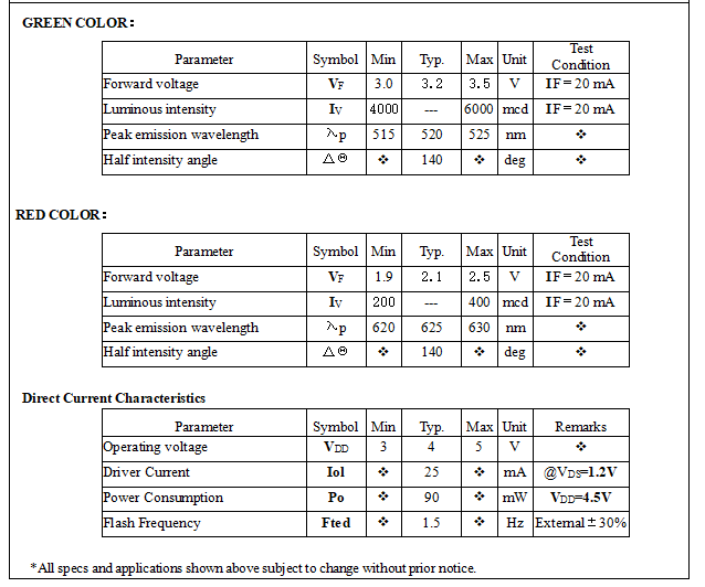 red and green flashing led 2