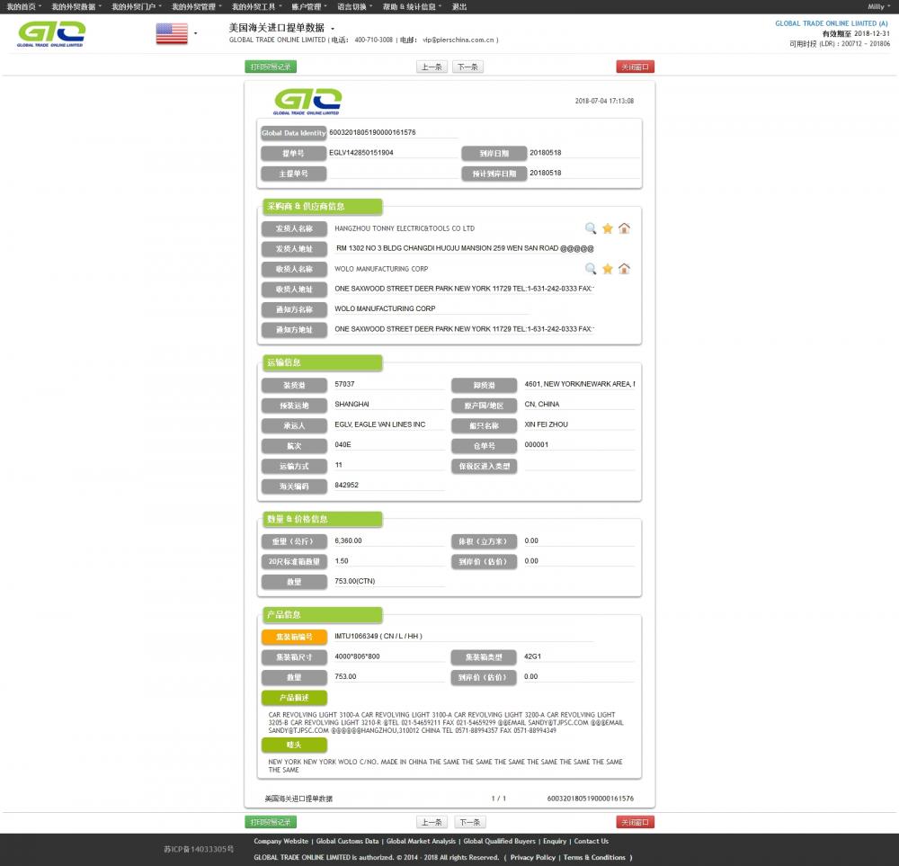 Car light Import Customs Data