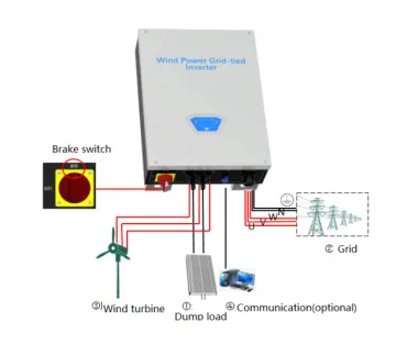 Single-phase MPPT Wind Power Grid-tied Controller&inverter