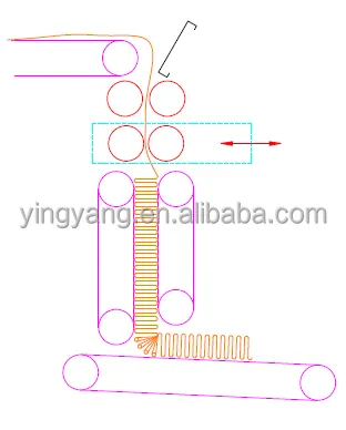 YING YANG Vertical Lapping V Lap Machine for Nonwoven Machinery