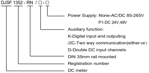 charging pile energy meter
