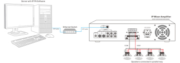 IP Based Amplifiers 2020 0602