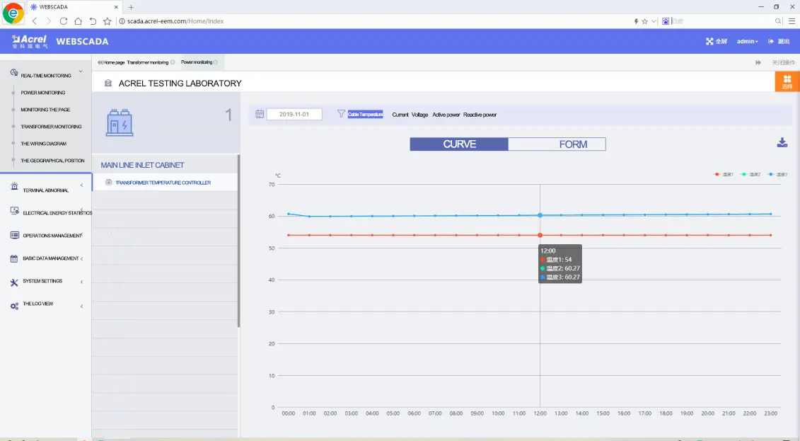 Wireless Temperature Monitoring System