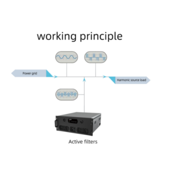 Module de filtre harmonique actif Compensation de puissance réactive