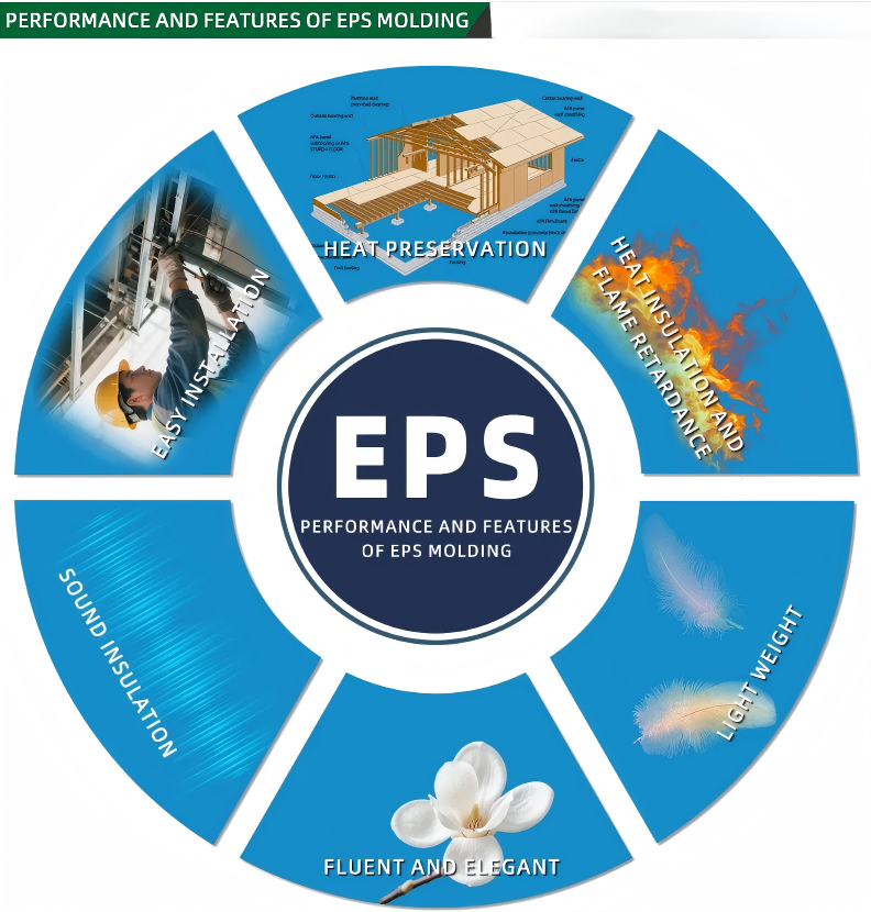 EPS lines EPS lines