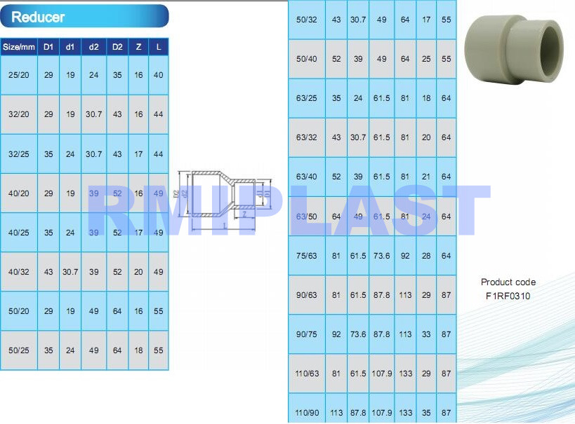 PPH Reducer 1