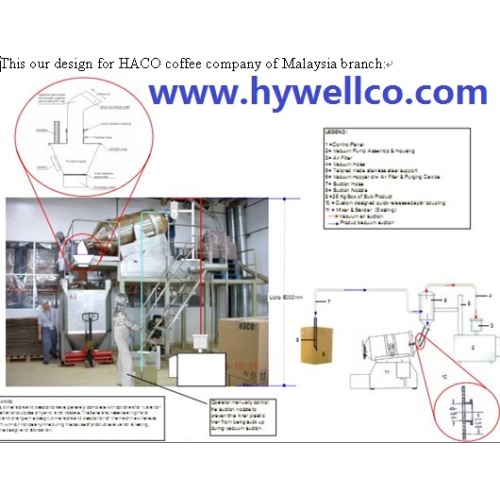 Hywell Supply Medicinal Mixing Machine